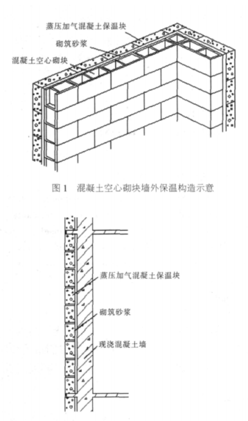 眉山蒸压加气混凝土砌块复合保温外墙性能与构造